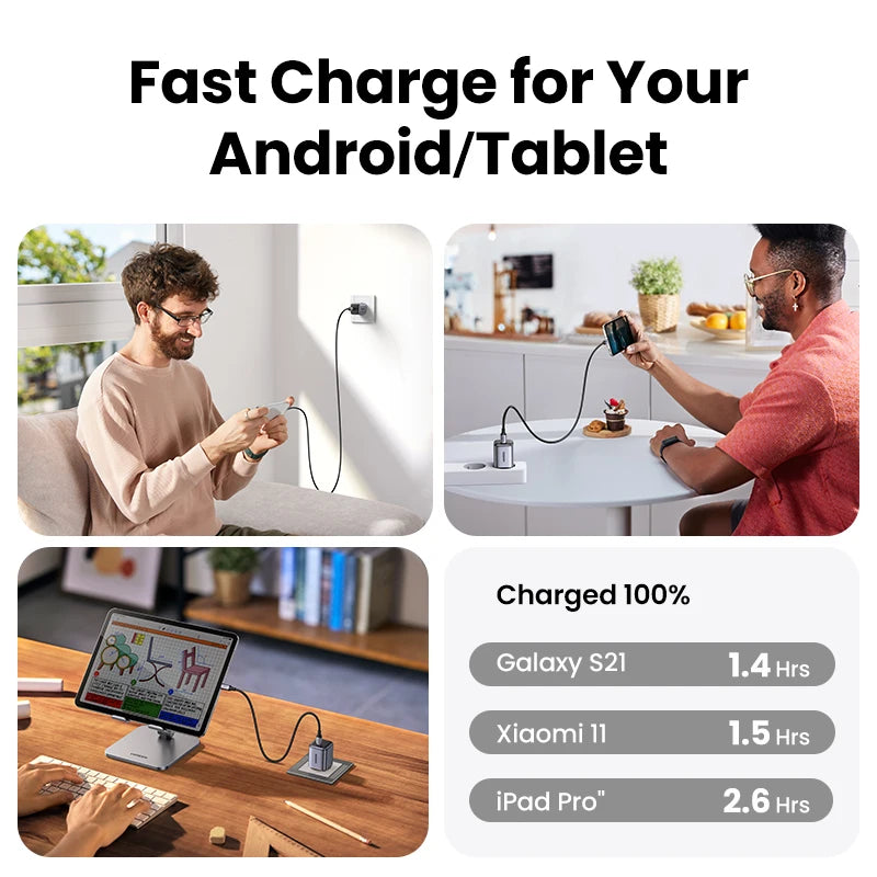 UGREEN GaN 20W USB-C Fast Charger PD3.0 QC3.0 iPhone & Android USB-C GaN Charger PRIMED