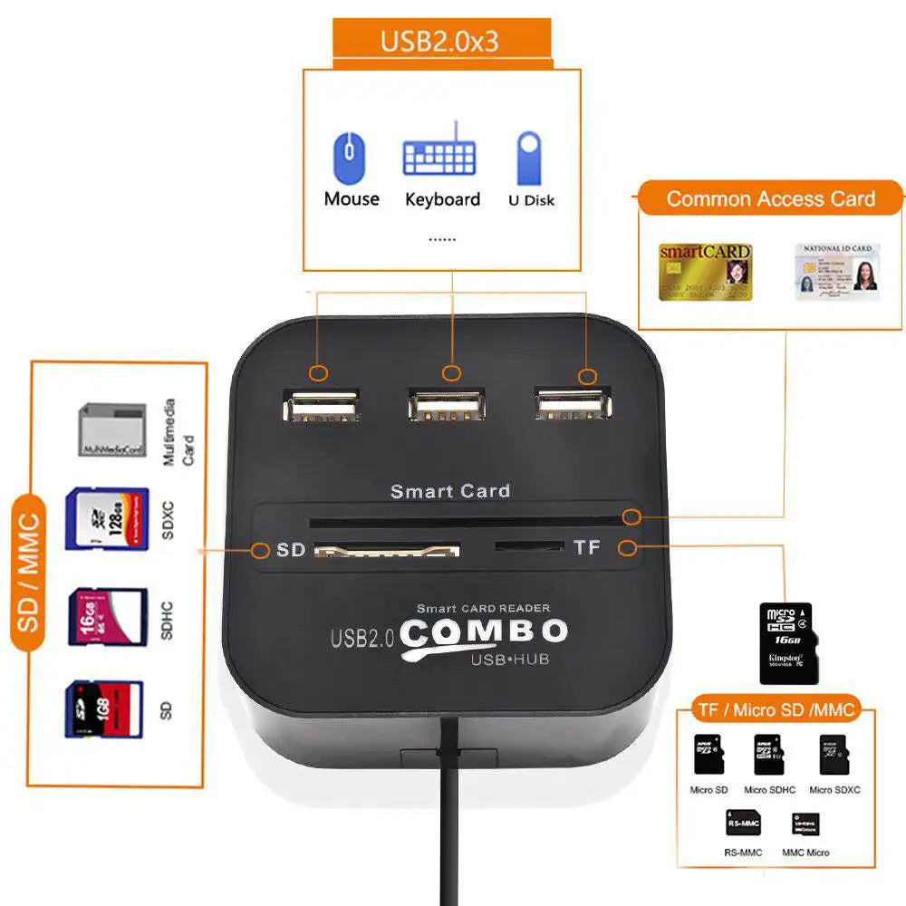 UTHAI X03 All-in-One USB Smart Card Reader – SIM IC SD EMV