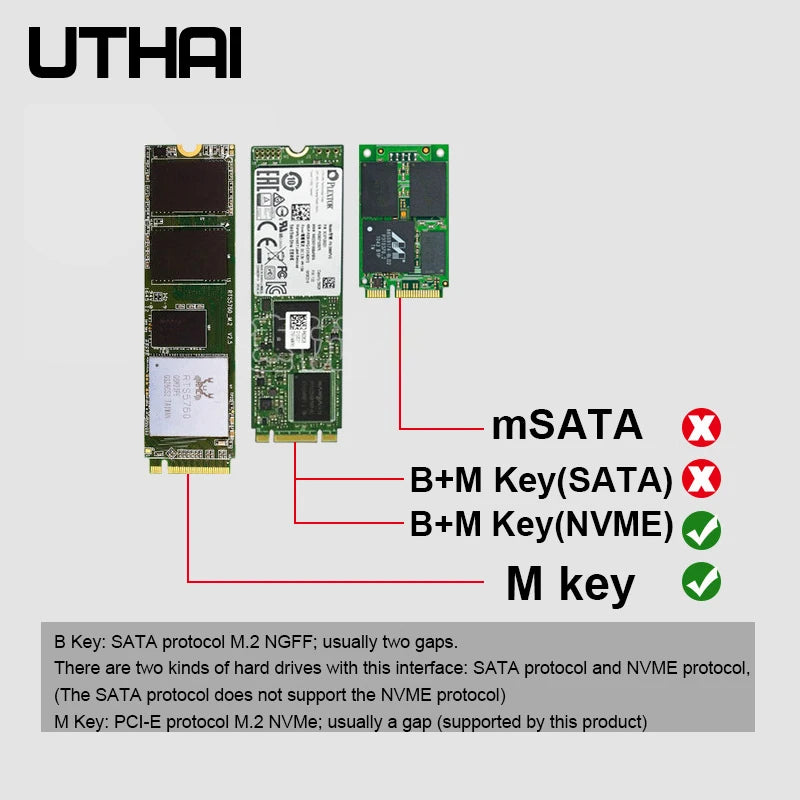 UTHAI T17 M.2 NVMe to PCIe 3.0 x4 SSD Adapter Card SSD Adapter Card PRIMED