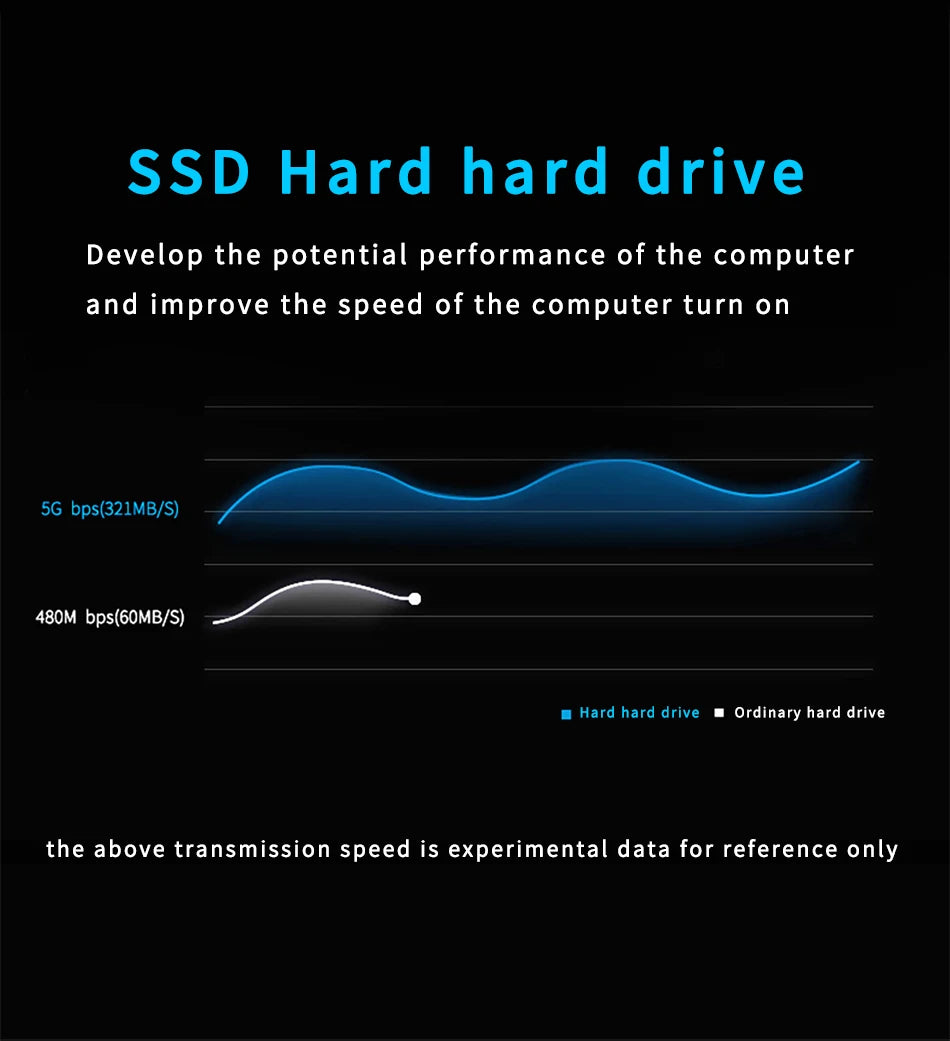 Z-Suit 1TB 2.5" SATA III Internal SSD – Laptop & Desktop