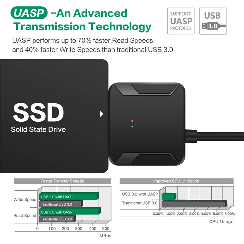 UTHAI T39 USB 3.0 to SATA3 HDD Adapter Cable 5Gbps 2.5/3.5"
