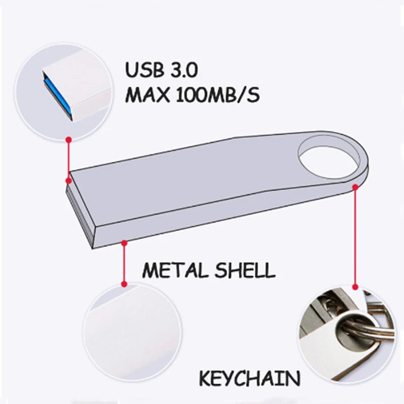 10-Pack USB 3.0 Metal Flash Drives 8GB–128GB Memory Sticks USB Flash Drive PRIMED