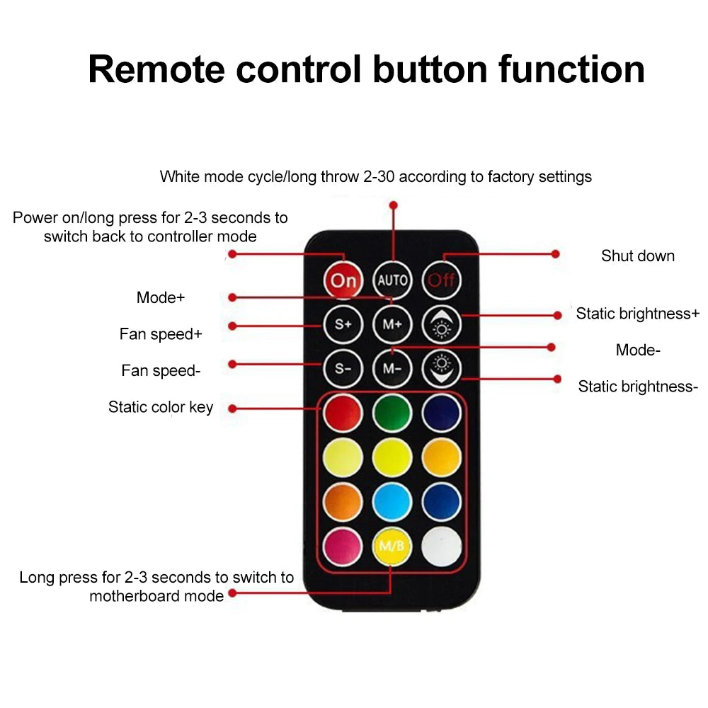 3-in-1 ARGB PWM Fan Hub 1 to 9 Ports – 5V 3-Pin & 4-Pin PC PC Fan Hub Controller PRIMED