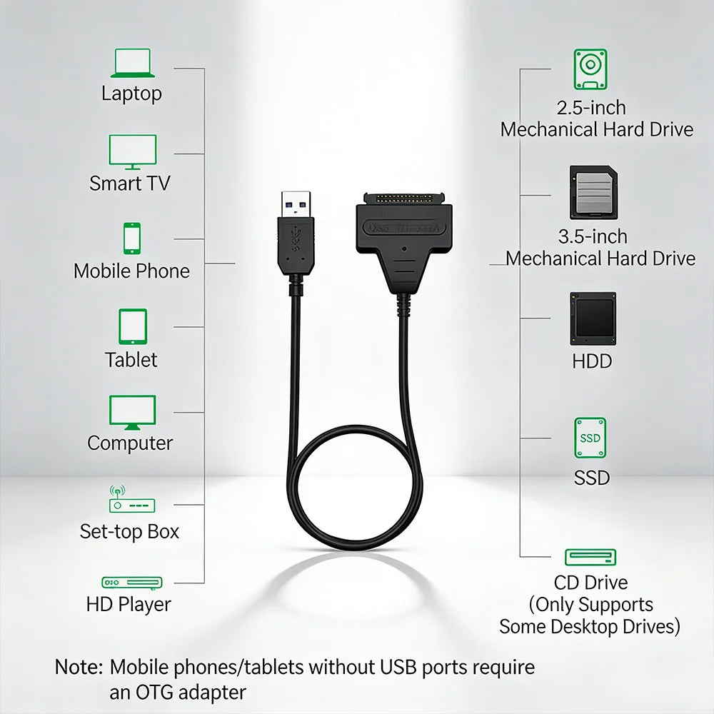 USB 3.0 SATA Adapter Cable for 2.5" SSD & HDD | UASP 6Gbps SATA USB Adapter PRIMED