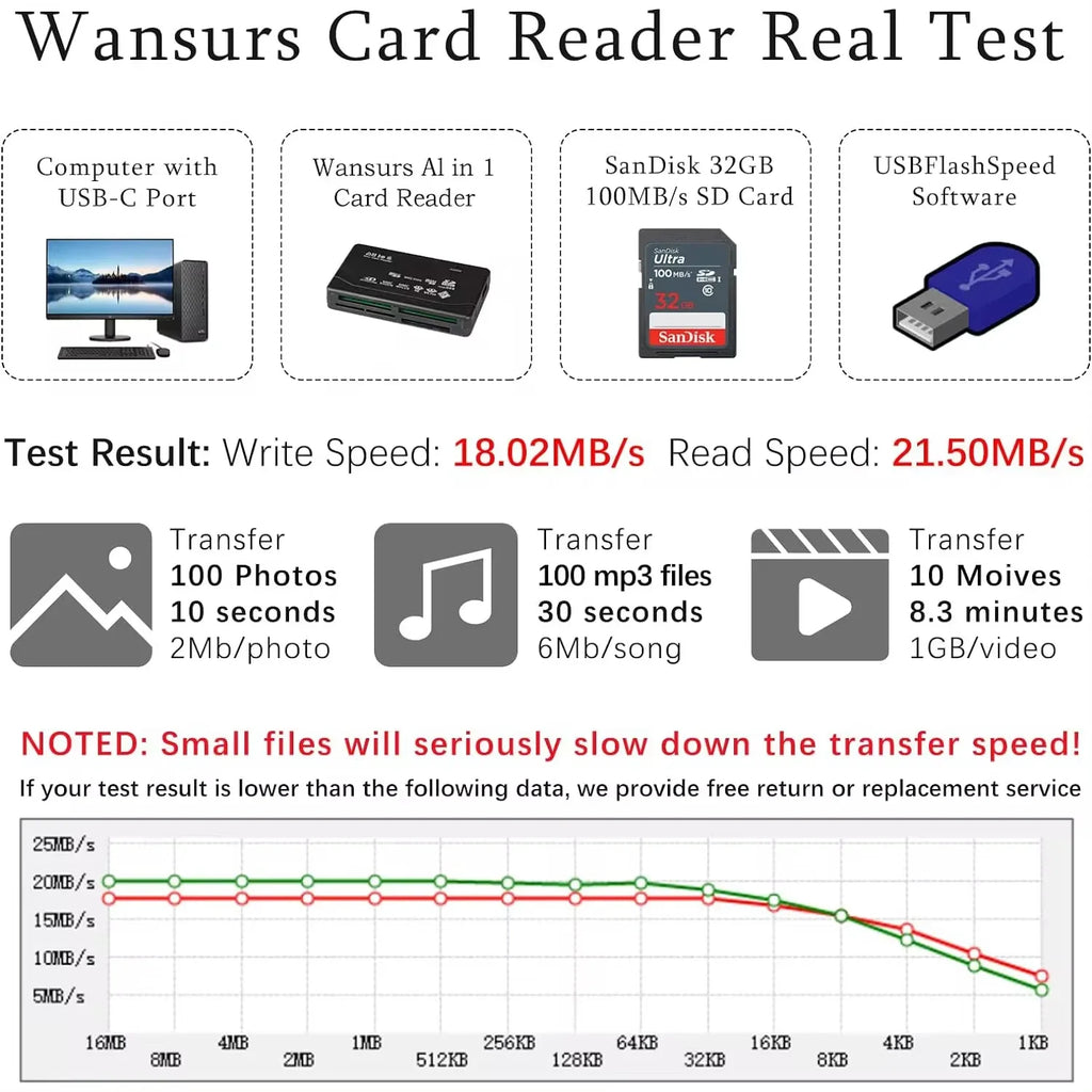 USB All-in-One Memory Card Reader 480Mbps SD CF TF MMC XD Memory Card Reader PRIMED