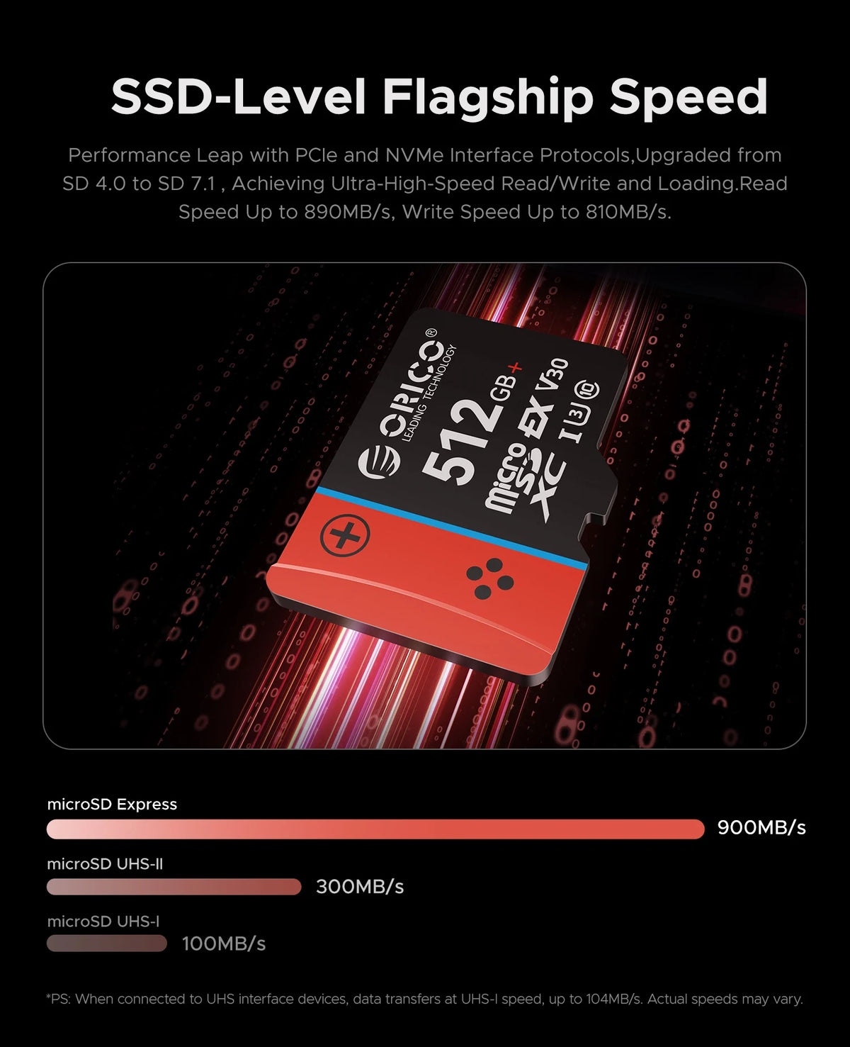ORICO MicroSD Express Card 890MB/s C10 U3 V30 4K Gaming MicroSD Memory Card PRIMED