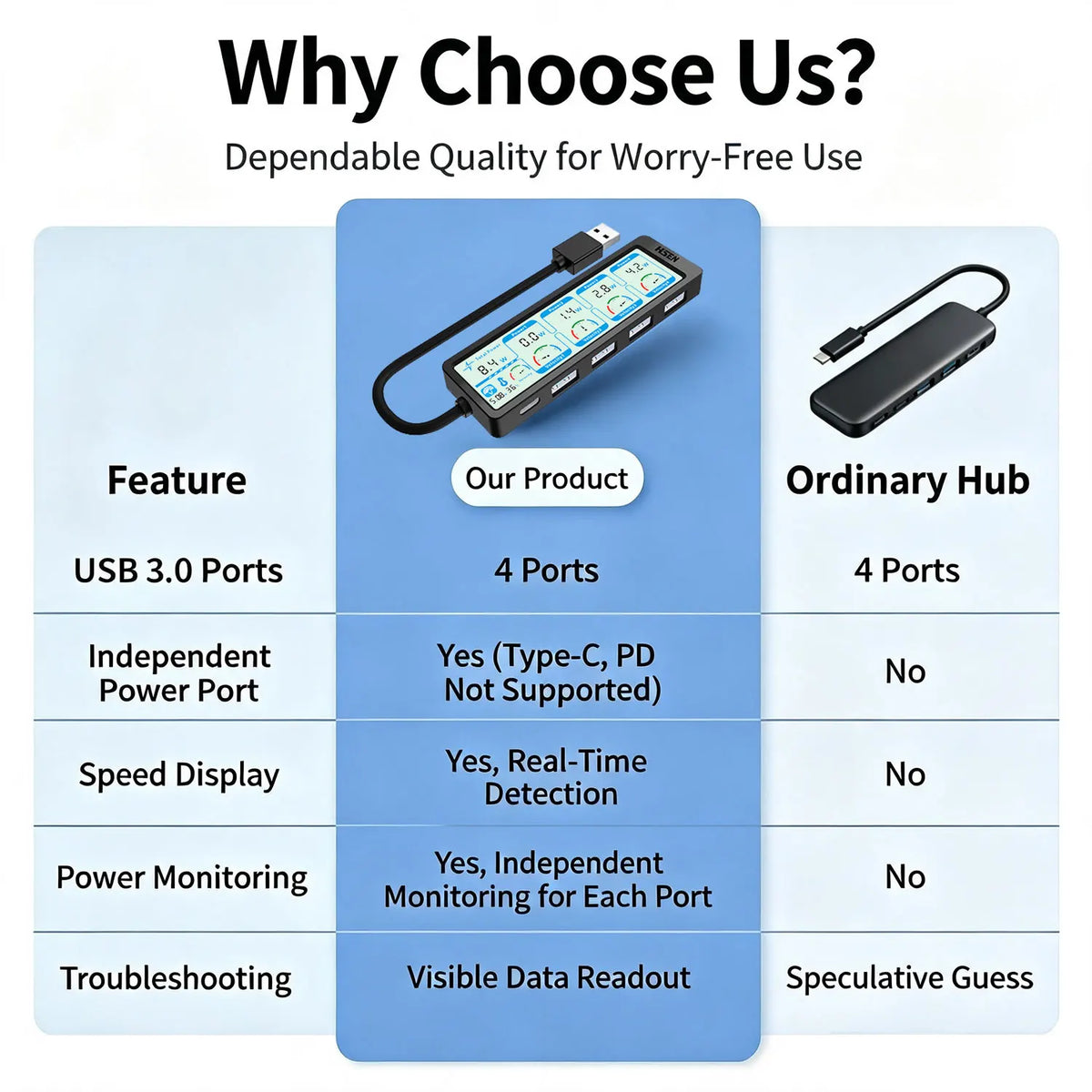 USB 3.0 Hub 4-Port USB-A Smart Display Slim – MacBook & PC