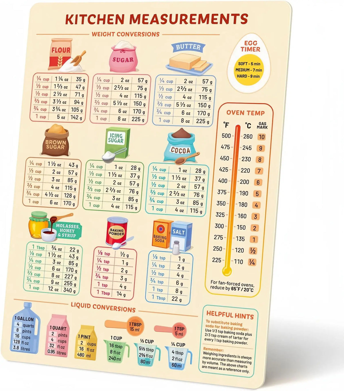 Waterproof BBQ Meat Temperature Magnet Chart | Grill Guide
