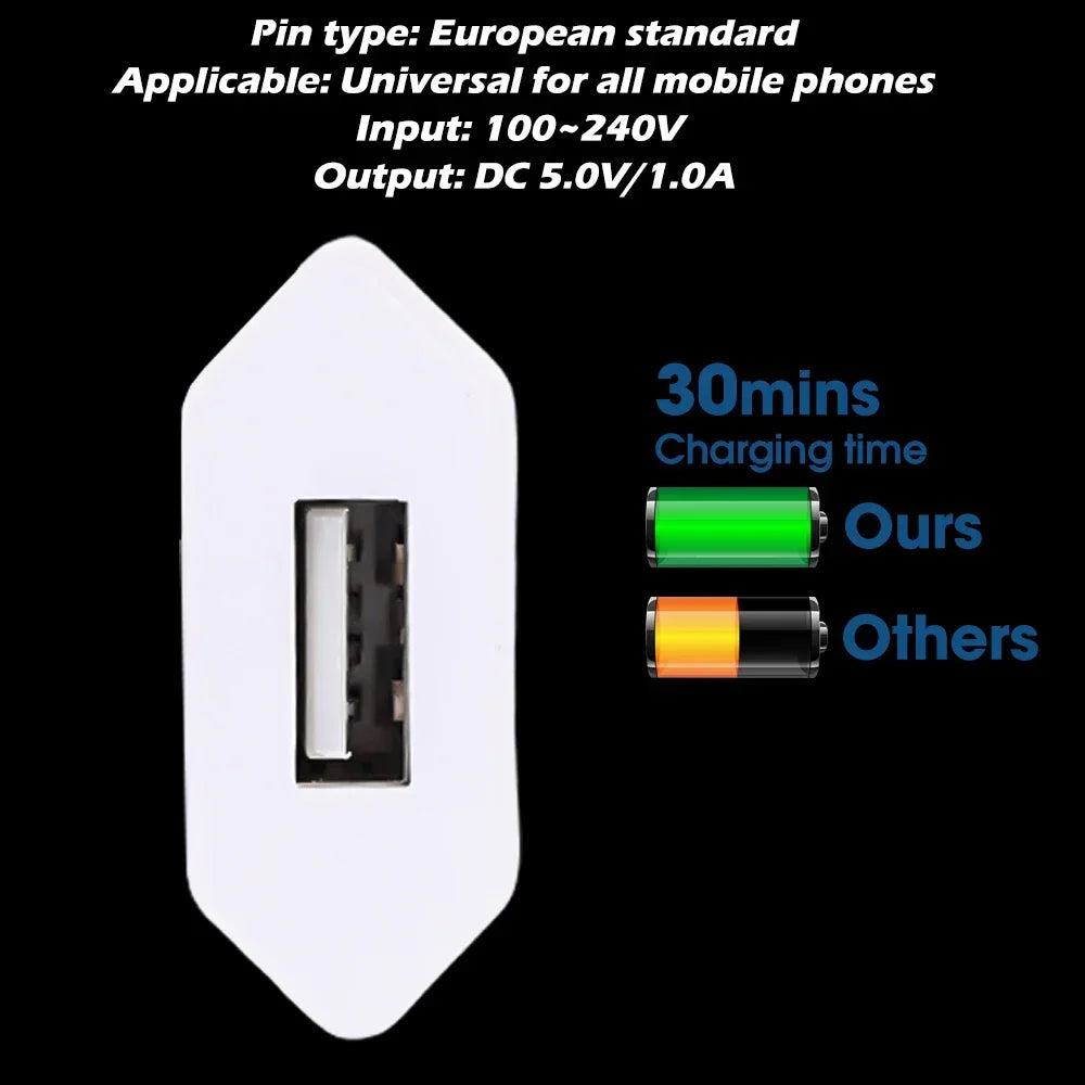 Universal 5V 1A EU USB Wall Charger – 1–5 Pack USB Wall Charger PRIMED
