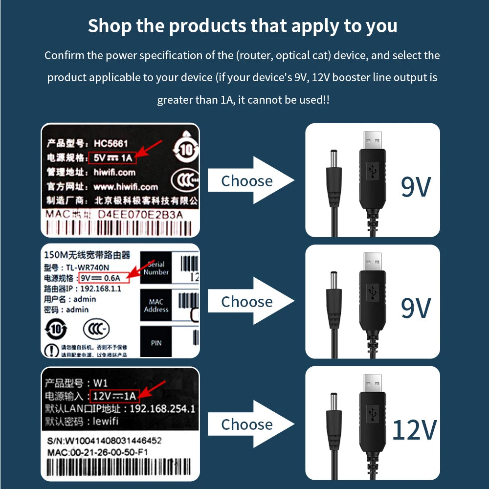 TISHRIC USB to DC 9V 12V Boost Power Cable 2.1x5.5mm USB DC Power Cable PRIMED