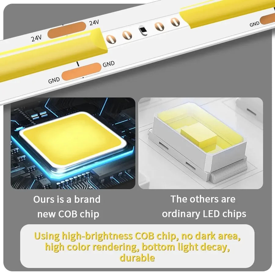 COB LED Strip Light DC12V/24V Dimmable 3000–6000K | GGBEE COB LED Strip Light PRIMED