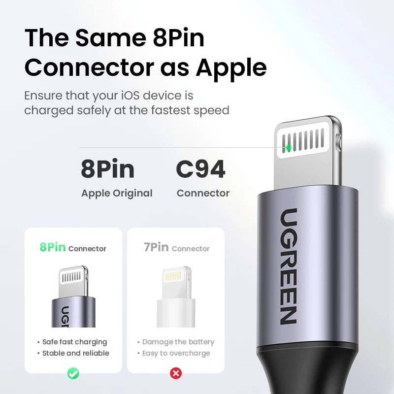 UGREEN MFi 20W USB-C to Lightning Fast Charging Cable USB-C Lightning Cable PRIMED