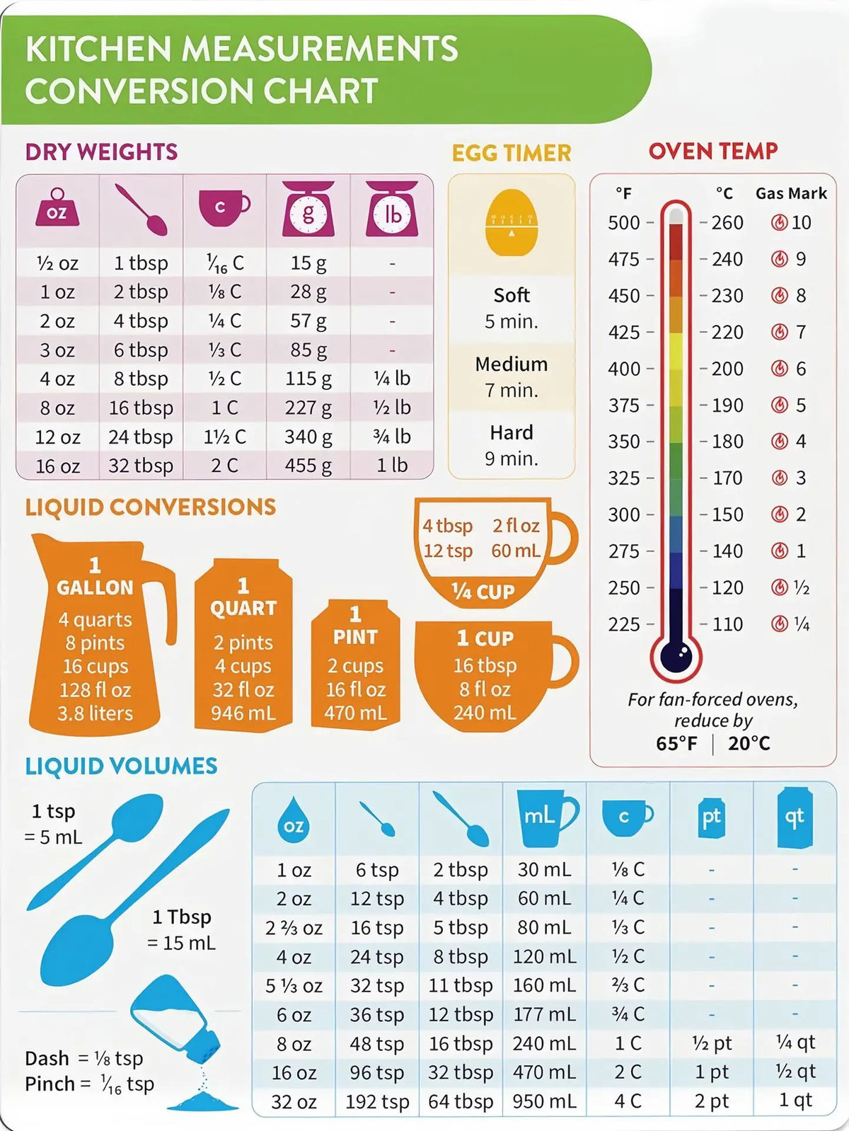 Waterproof BBQ Meat Temperature Magnet Chart | Grill Guide