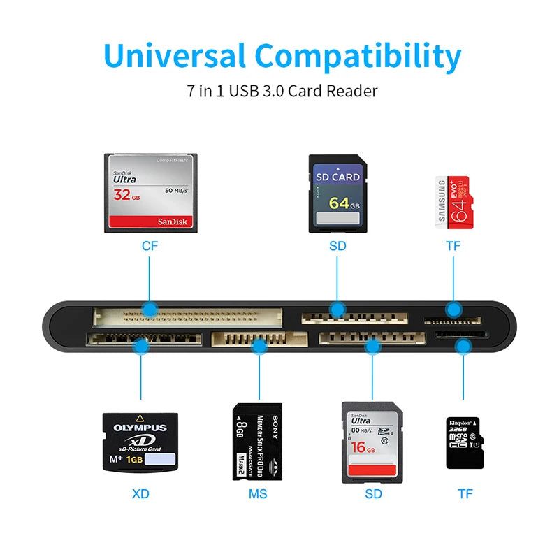 UTHAI CR7 USB 3.0 7-in-1 Card Reader – CF SD TF XD MS USB Card Reader PRIMED
