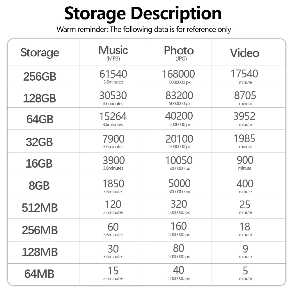JASTER Gold TF SD Card 64MB–512MB Class 10 U3 V30 A1 Flash Memory Card PRIMED