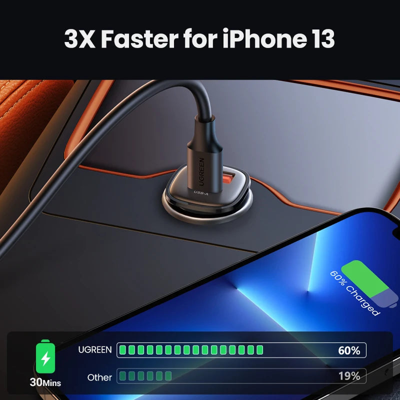 UGREEN 30W USB-C Car Charger PD 3.0 & QC 3.0 Dual Port USB Car Charger PRIMED