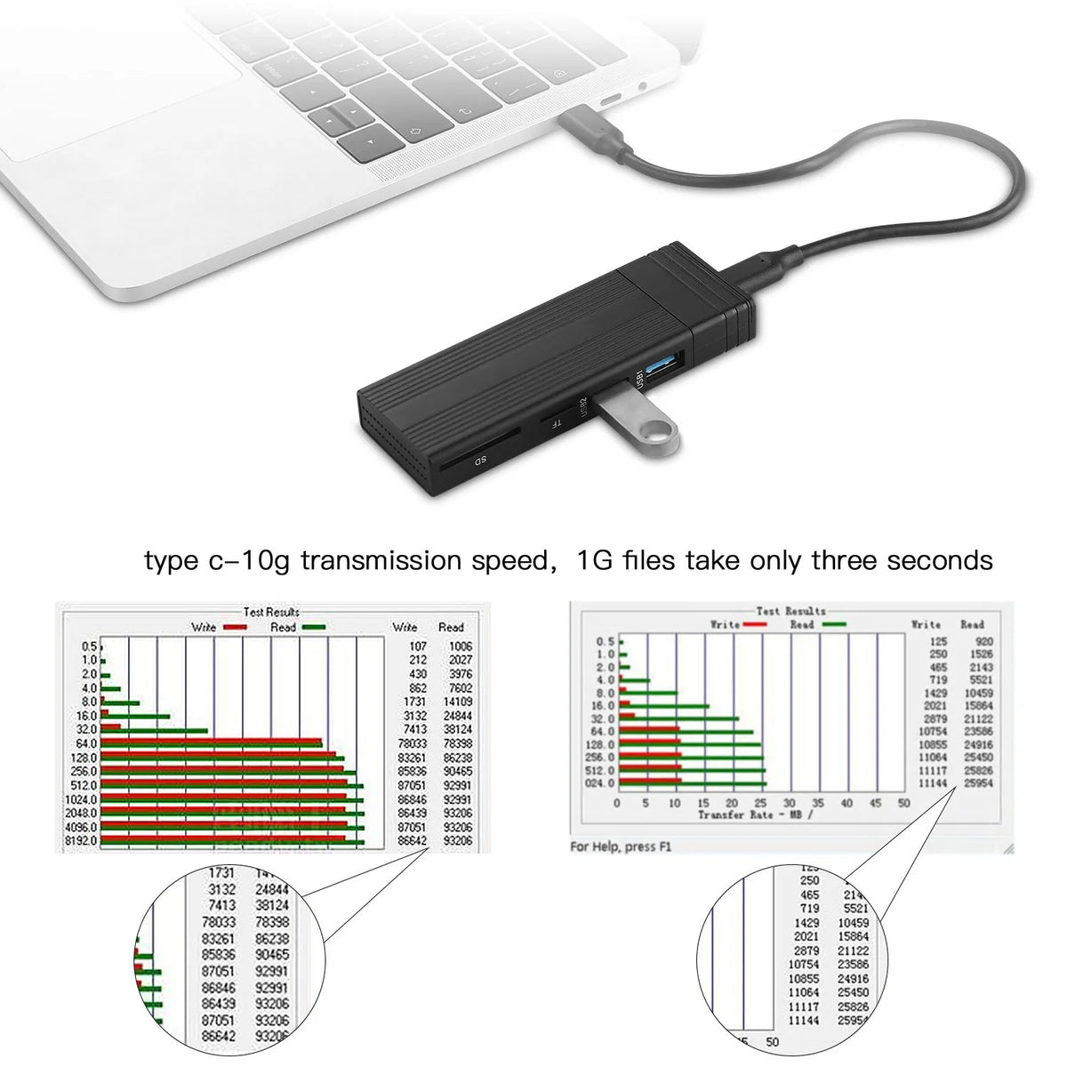 5-in-1 USB-C Hub M.2 NVMe SSD Enclosure SD TF Card Reader SSD Enclosure Hub PRIMED