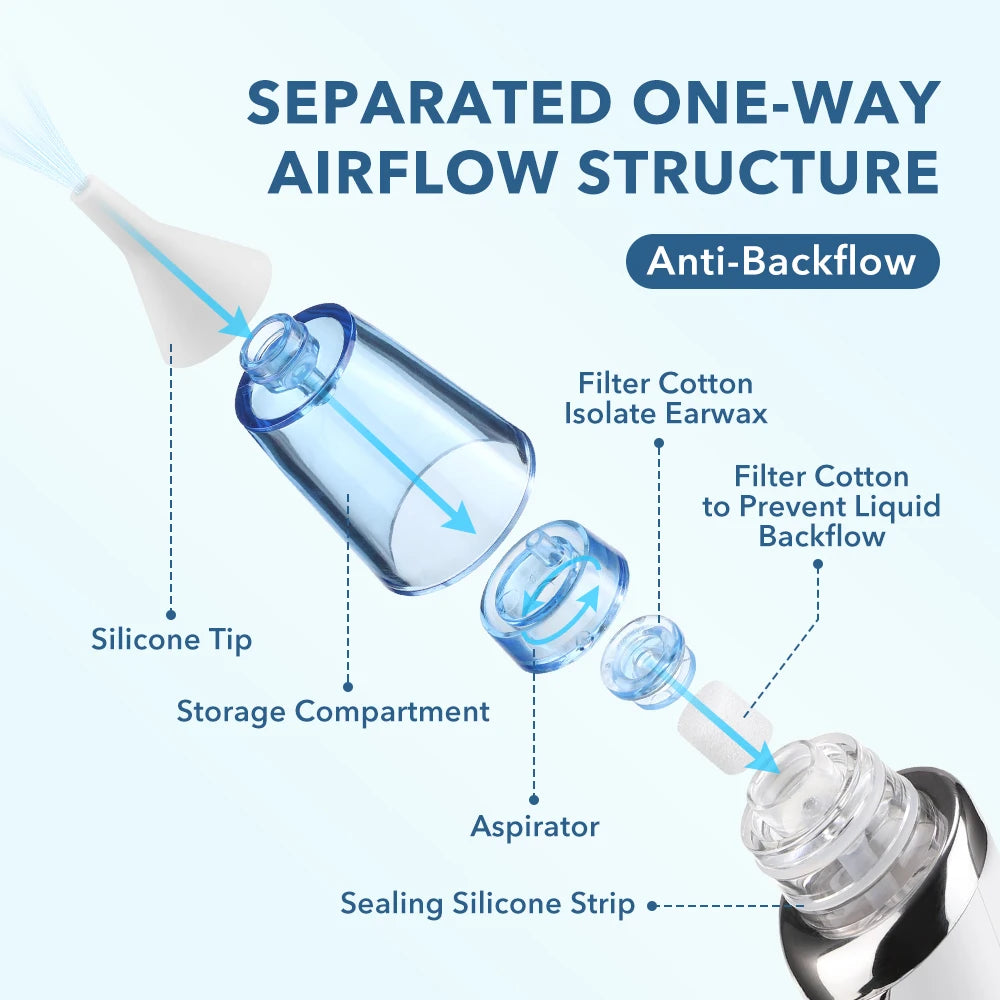 Hailicare 2-in-1 Electric Nasal Aspirator & Ear Wax Remover Baby Nasal Aspirator PRIMED