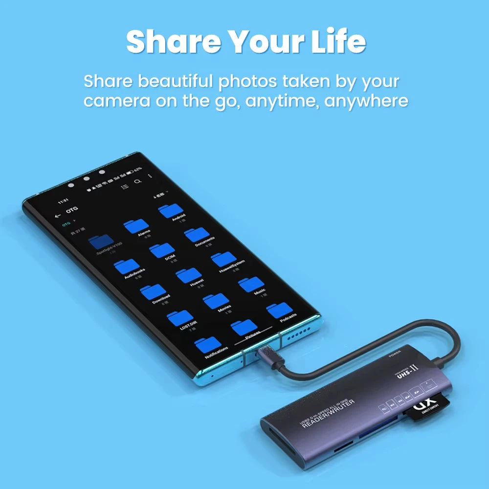 All-in-One USB & USB-C Memory Card Reader – SD CF TF XD MS M2 Memory Card Reader PRIMED