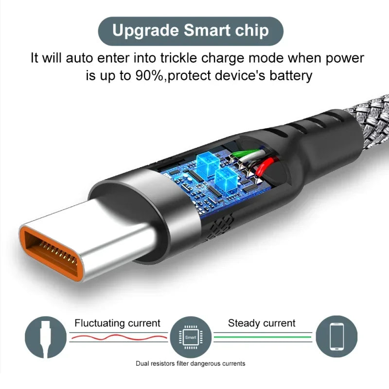6A USB-C Fast Charging Cable Braided 1m 2m 3m 5m – PS5 Switch USB-C Charging Cable PRIMED