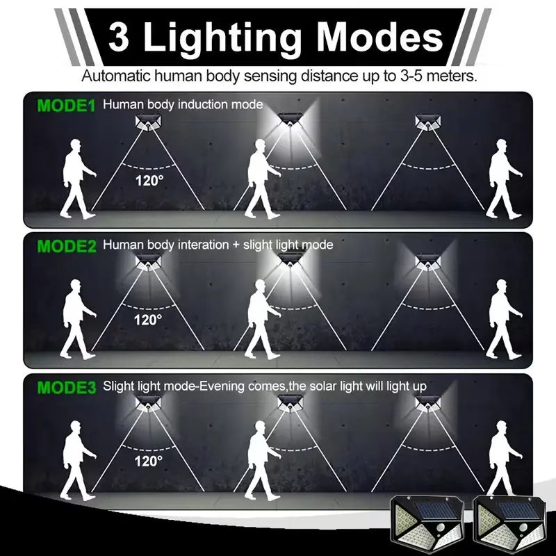 100 LED Solar Wall Light IP65 Motion Sensor Outdoor Lamp Solar Wall Light PRIMED