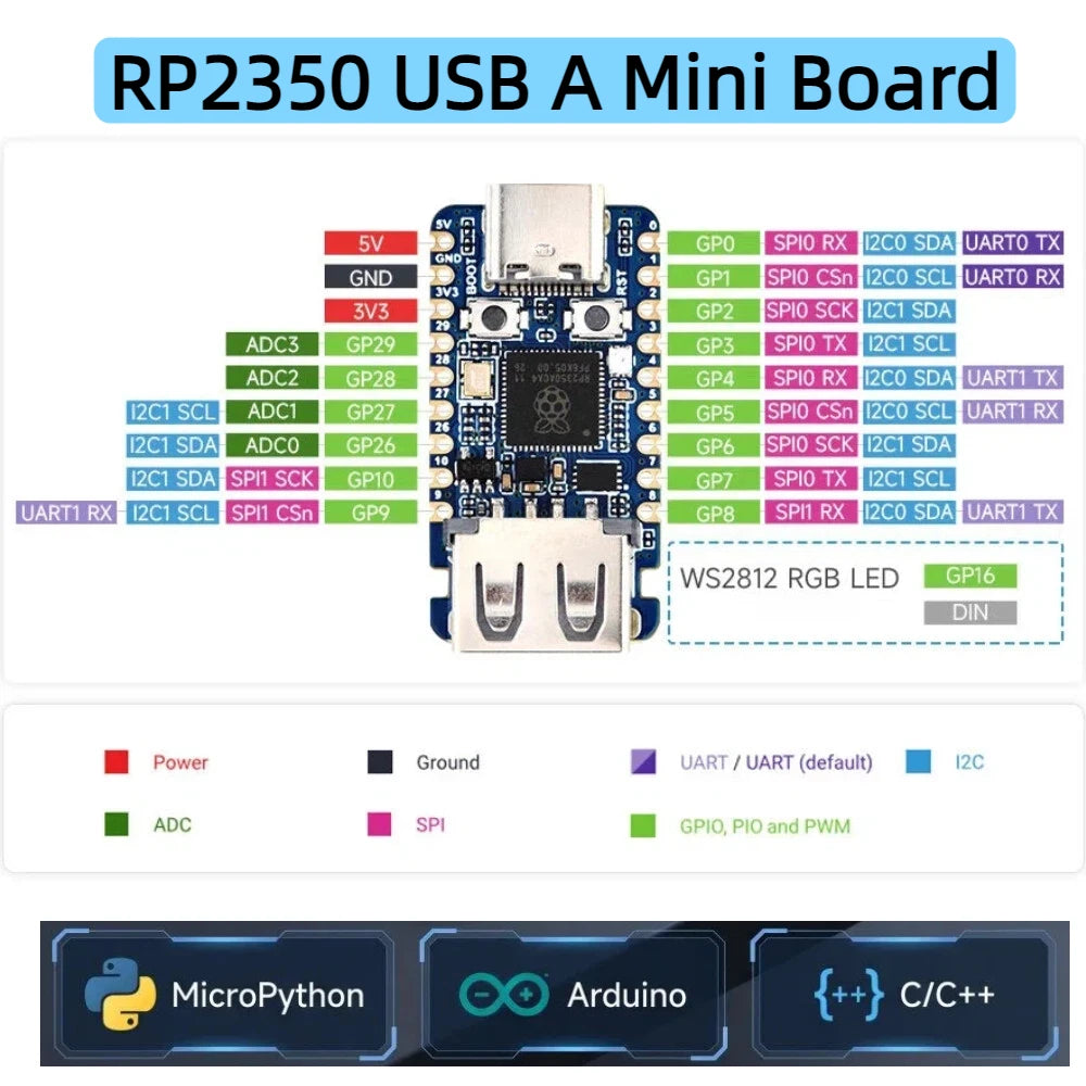 TISHRIC RP2350A USB-A Mini Dev Board 150MHz 520KB SRAM 2MB Flash Microcontroller Dev Board PRIMED