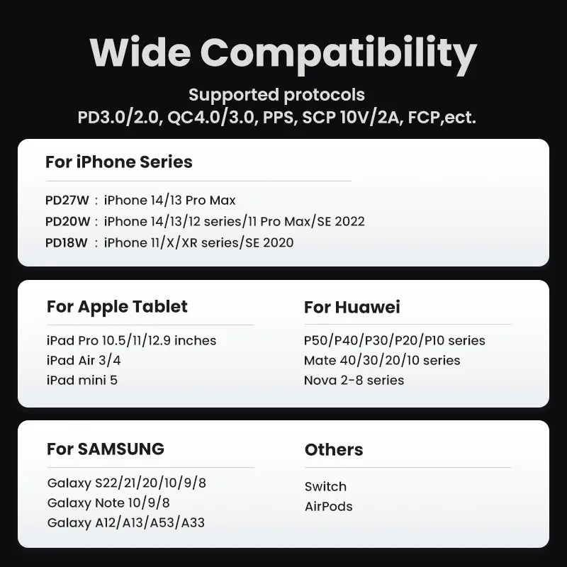 UGREEN Nexode 30W GaN USB-C Fast Charger | iPhone iPad Samsung GaN USB-C Charger PRIMED
