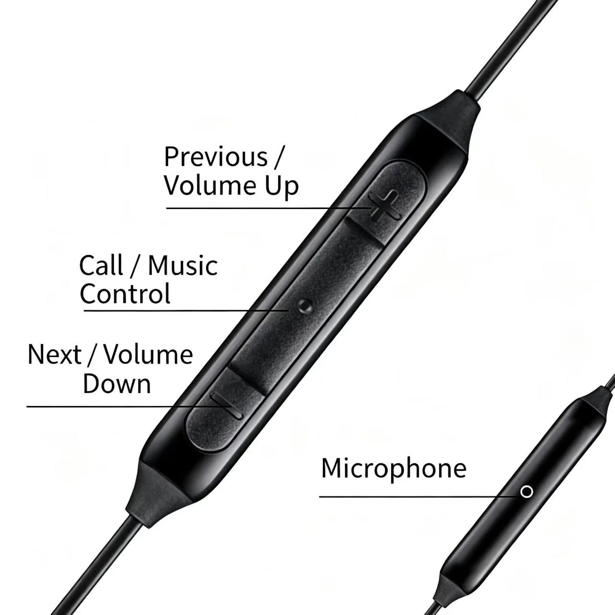 Wired In-Ear Earphones with Mic – 3.5mm & Type-C Jack Wired In-Ear Earphones PRIMED