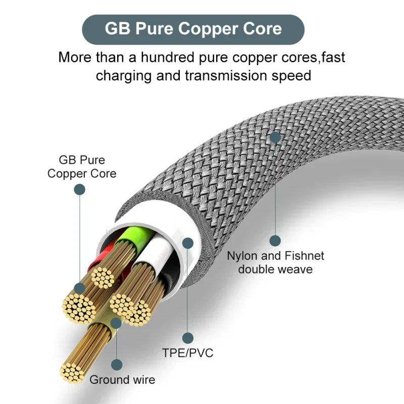 6A USB-C Fast Charging Cable Braided 1m 2m 3m 5m – PS5 Switch USB-C Charging Cable PRIMED