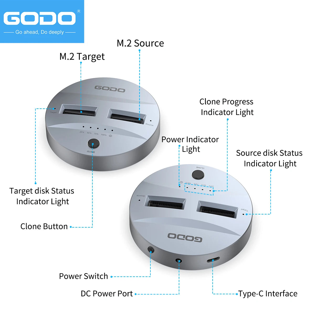 GODO Dual-Bay M.2 NVMe/SATA SSD Dock & Offline Cloner USB 3.2 SSD Docking Station PRIMED