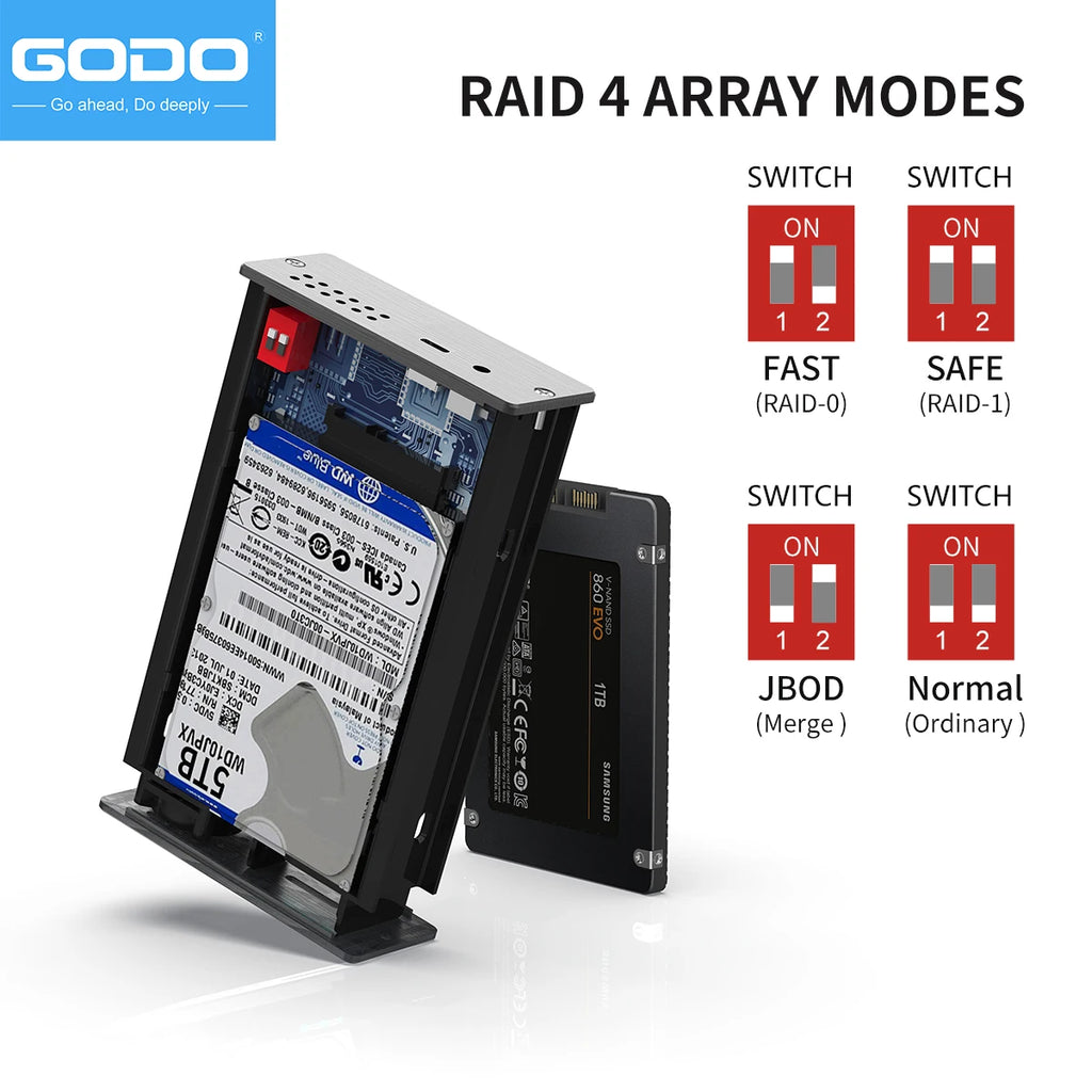 GODO 2-Bay RAID Enclosure USB 3.0 Dual 2.5" SSD/HDD Dock HDD RAID Enclosure PRIMED