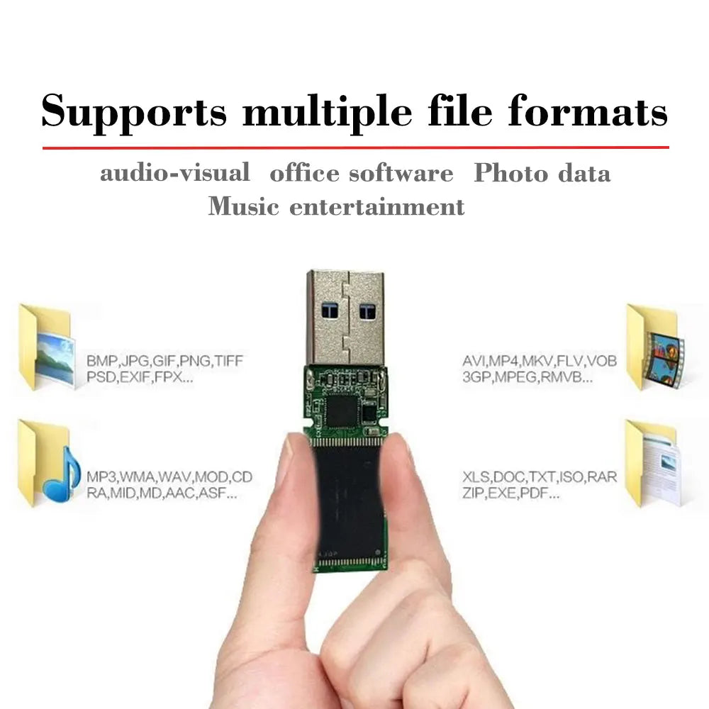 USB 2.0 Flash Drive Chips 4GB–128GB | Bulk 10–100pcs Waterproof USB Flash Drive PRIMED