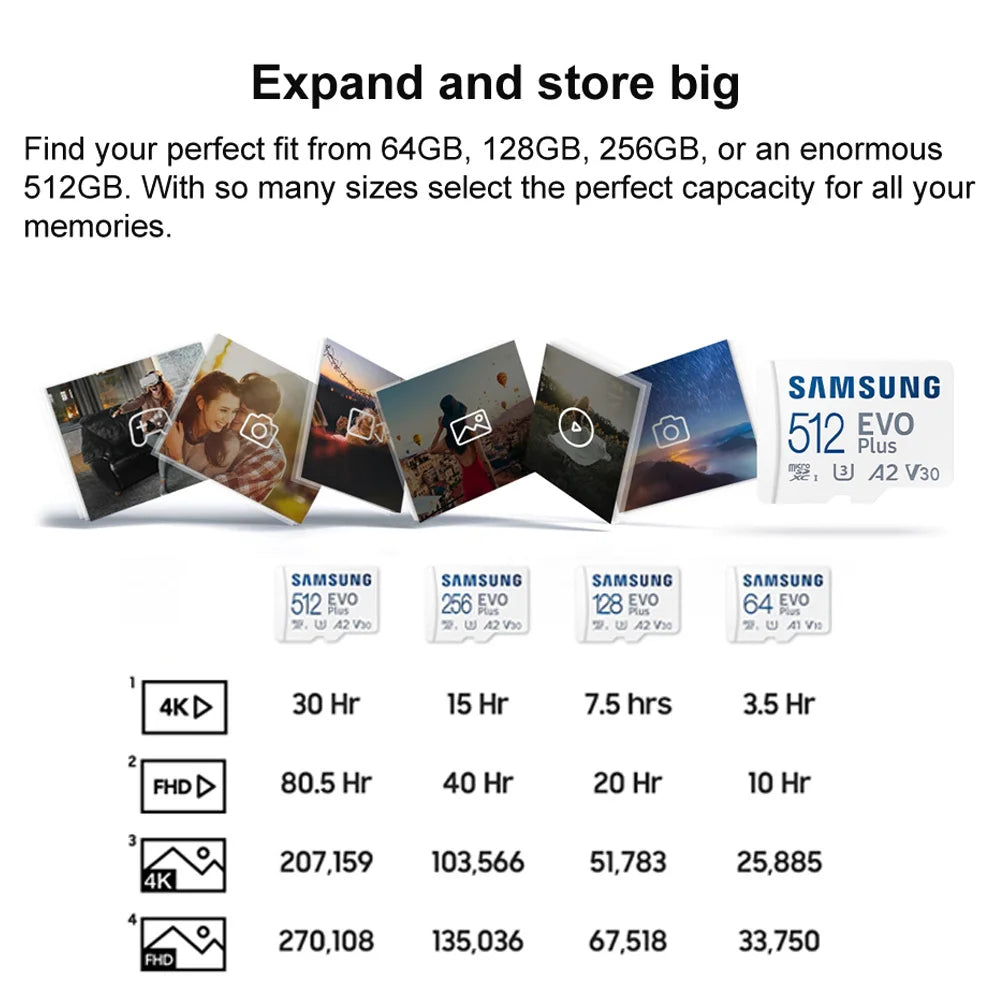 Samsung EVO Plus MicroSDXC 64GB–512GB | Up to 160MB/s MicroSD Memory Card PRIMED