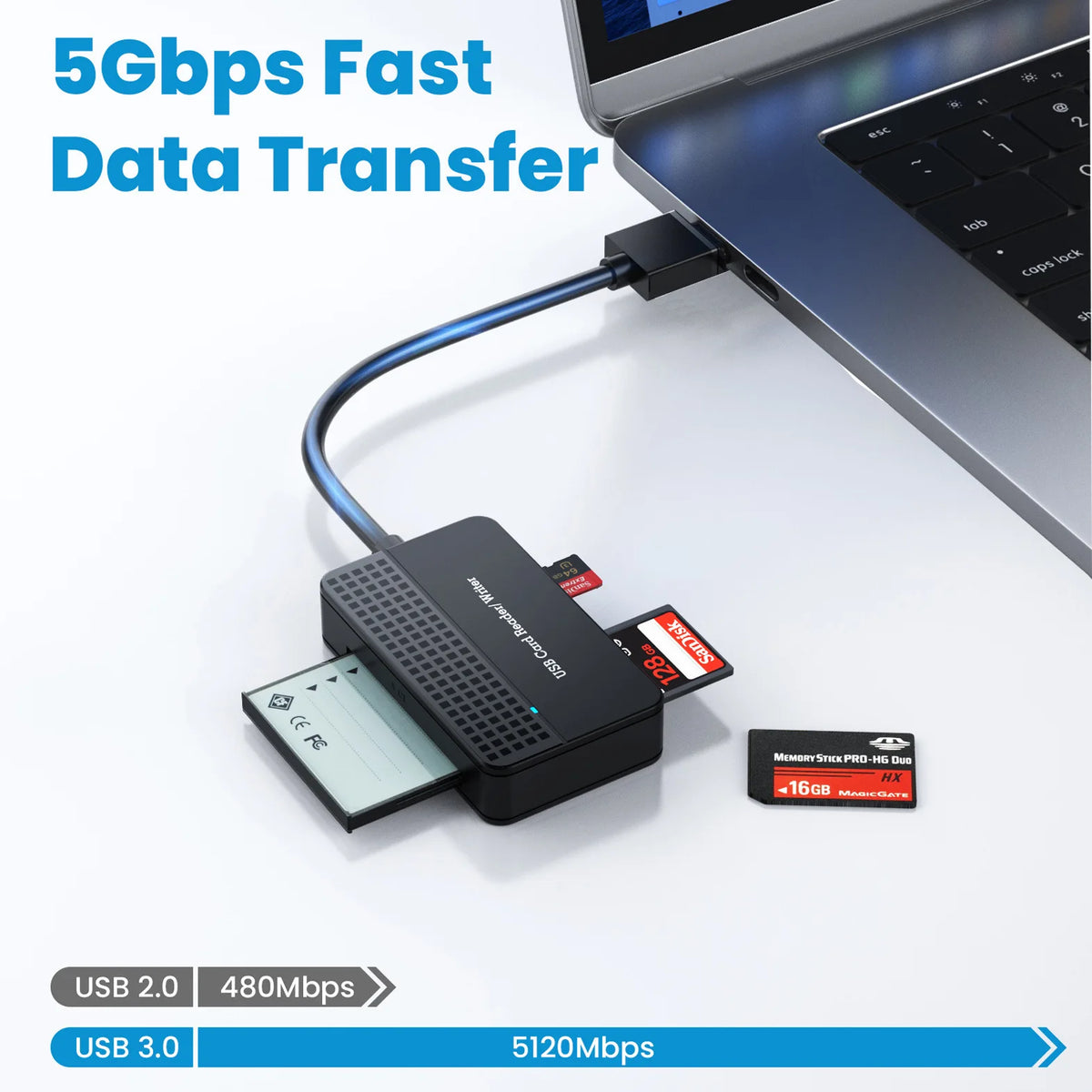 UTHAI SA08 All-in-One Type-C Card Reader – SD TF CF Micro SD USB Card Reader PRIMED