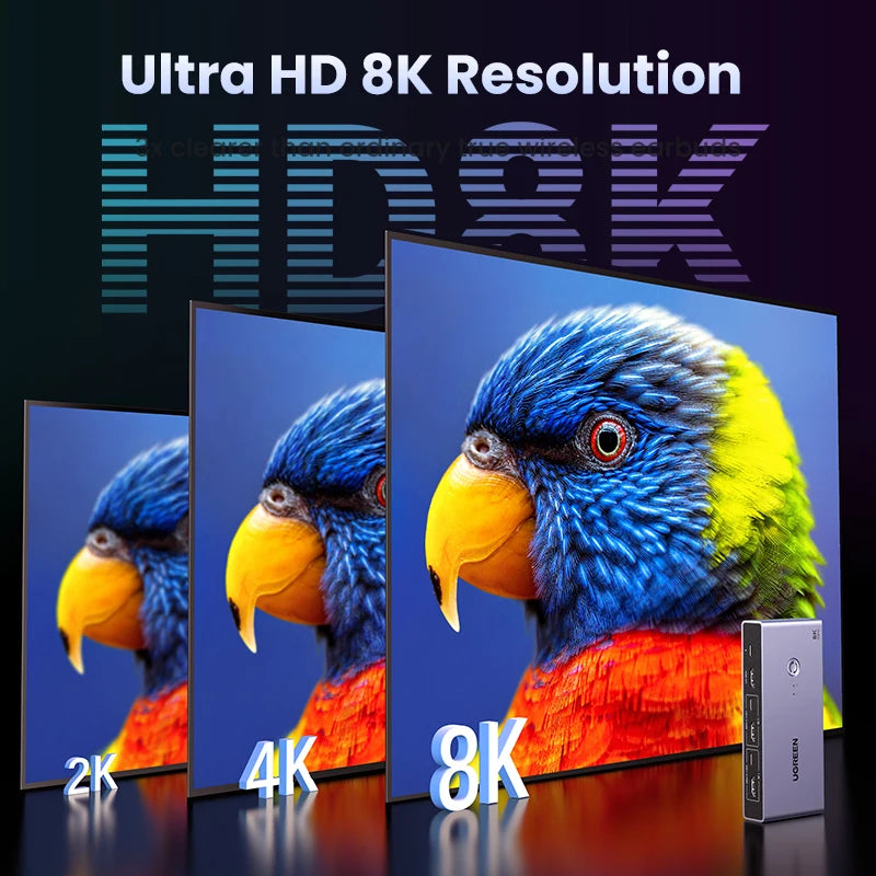 UGREEN 8K 60Hz HDMI 2.1 KVM Switch – USB-C, 2 PCs 1 Monitor KVM Switch PRIMED