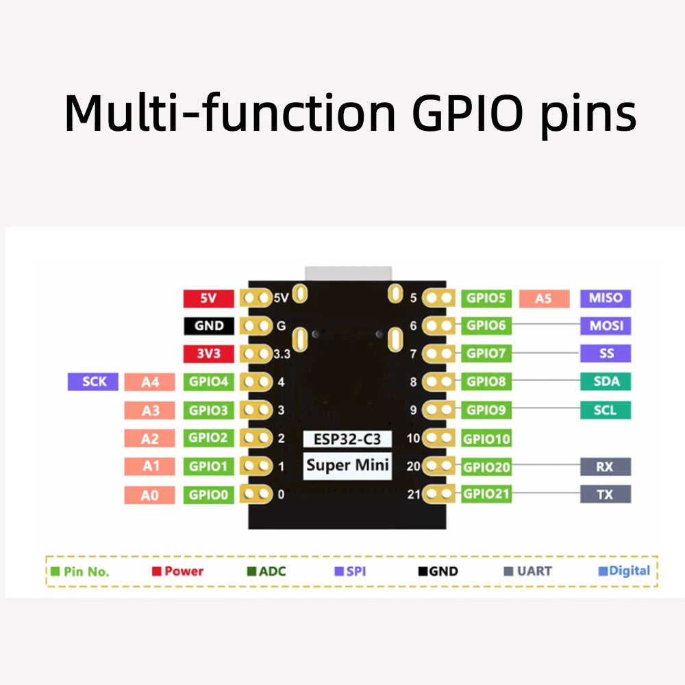 TISHRIC ESP32-C3 Super Mini Dev Board WiFi BT Type-C 16-Pin Microcontroller Dev Board PRIMED