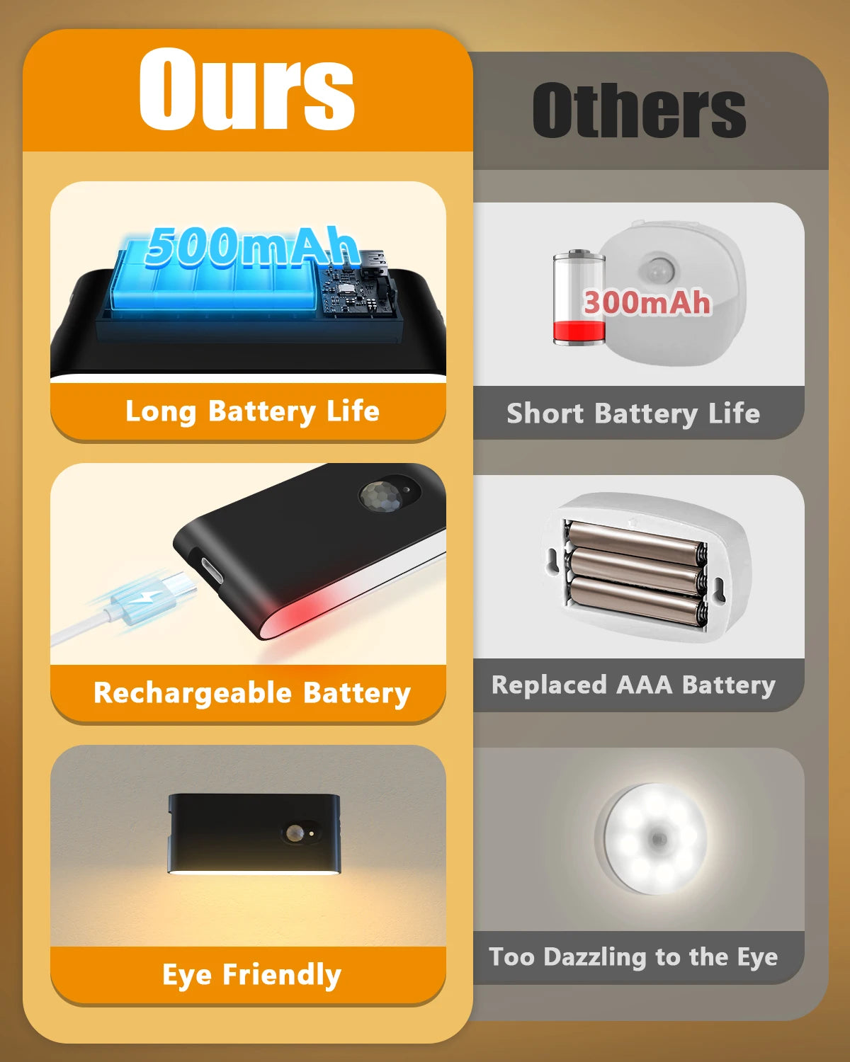 WILLED Motion Sensor Night Light | Rechargeable Warm White LED