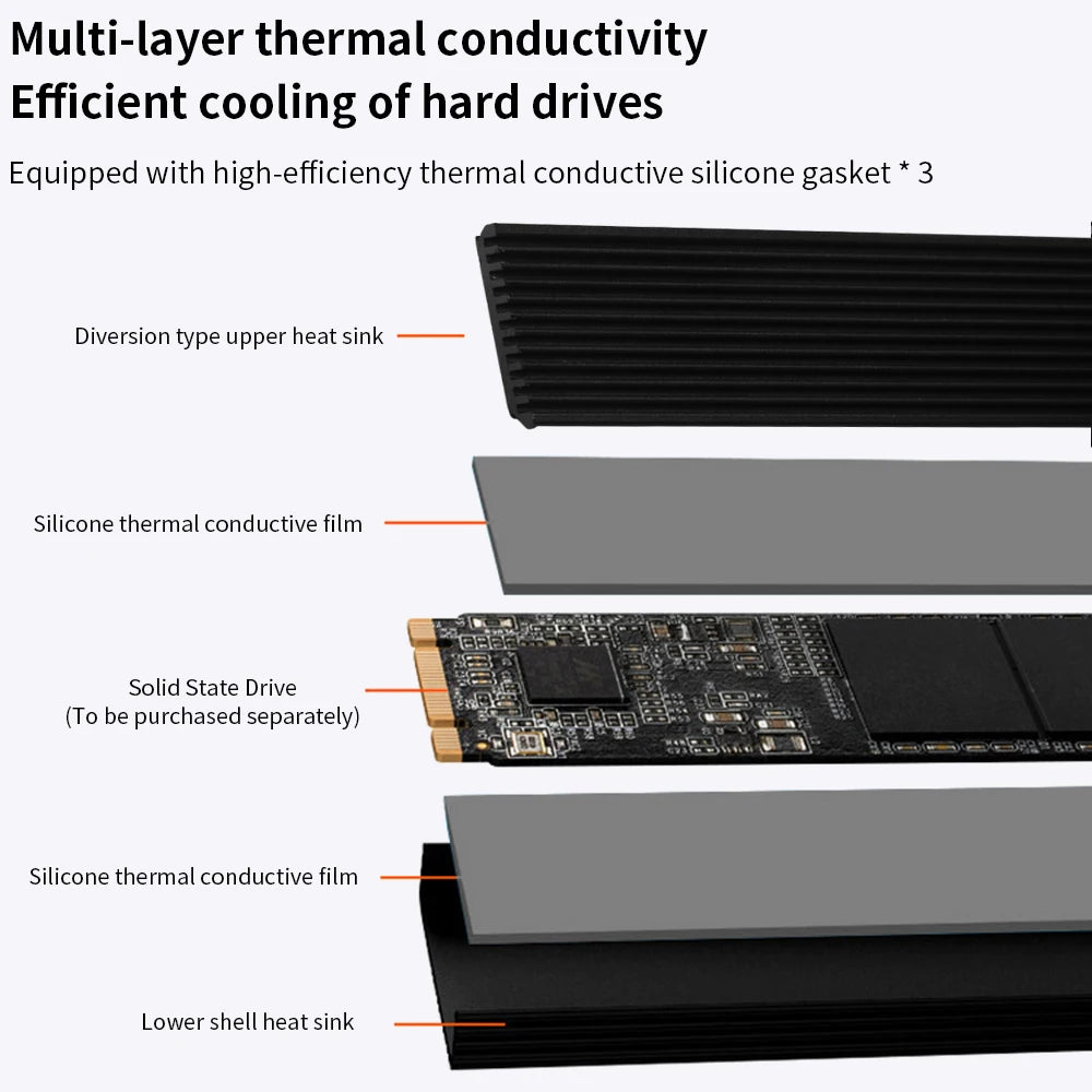 TISHRIC M.2 2280 NVMe SSD Aluminum Heatsink & Thermal Pad SSD Heatsink Cooler PRIMED