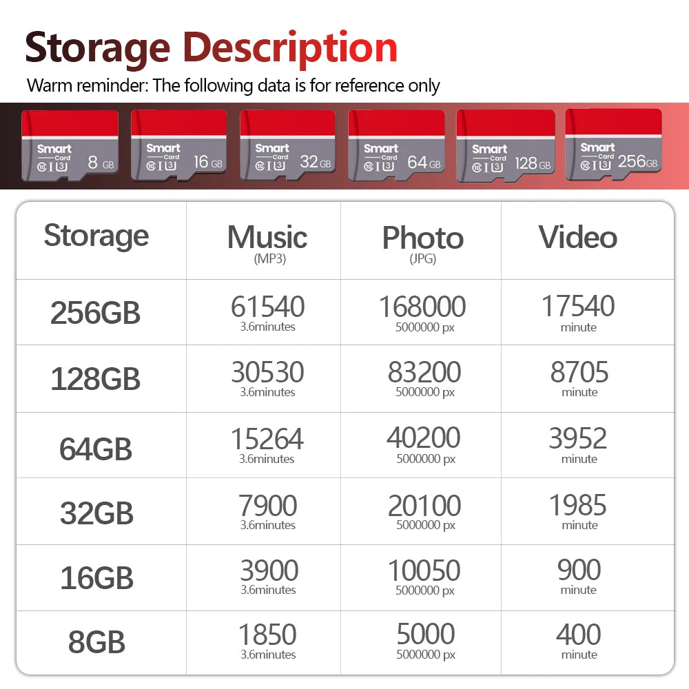 JASTER Micro SD Card 4GB–256GB Class 10 U3 V30 A1 Flash Flash Memory Card PRIMED