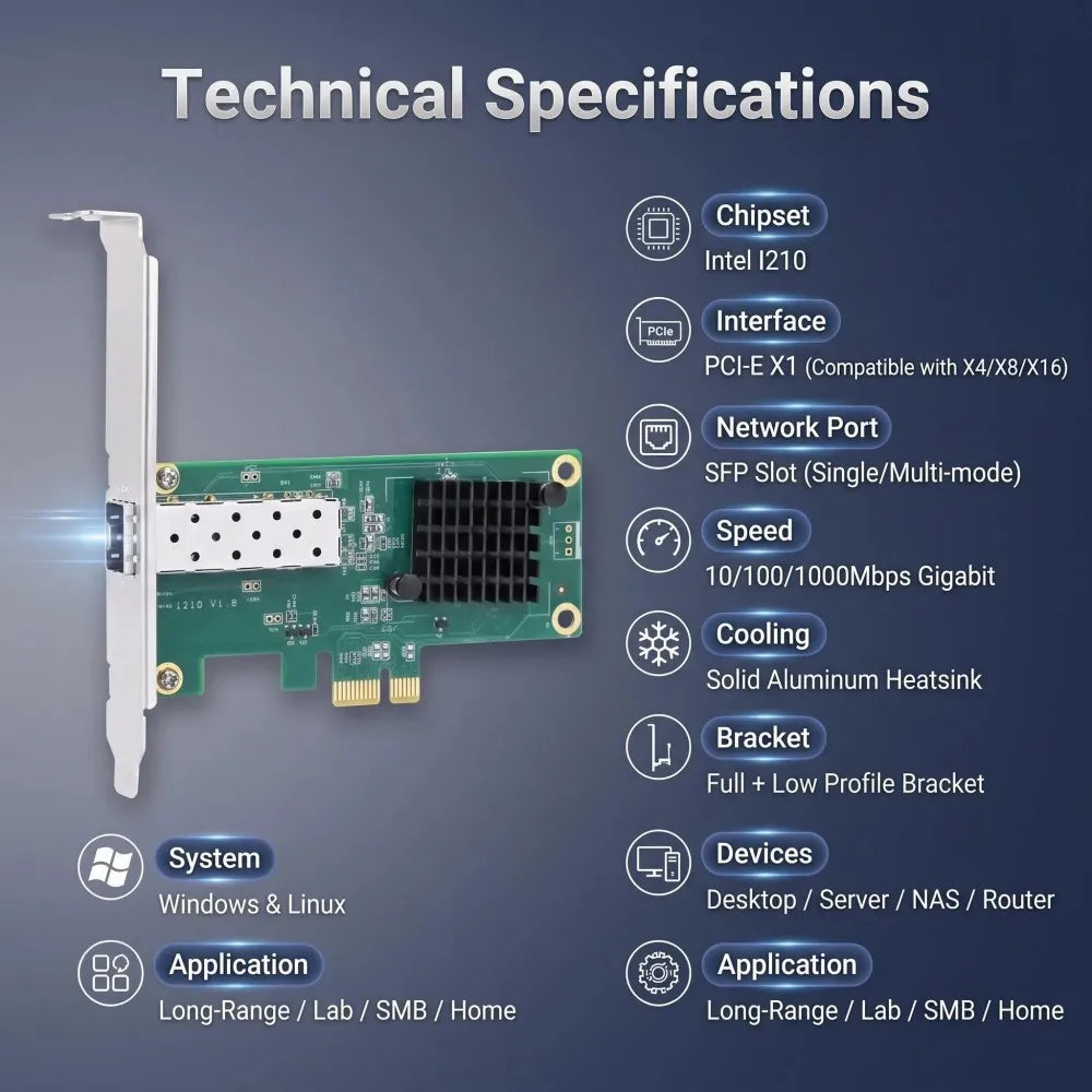TISHRIC PCIe SFP Gigabit Fiber Network Card Intel I210 Fiber Network Card PRIMED