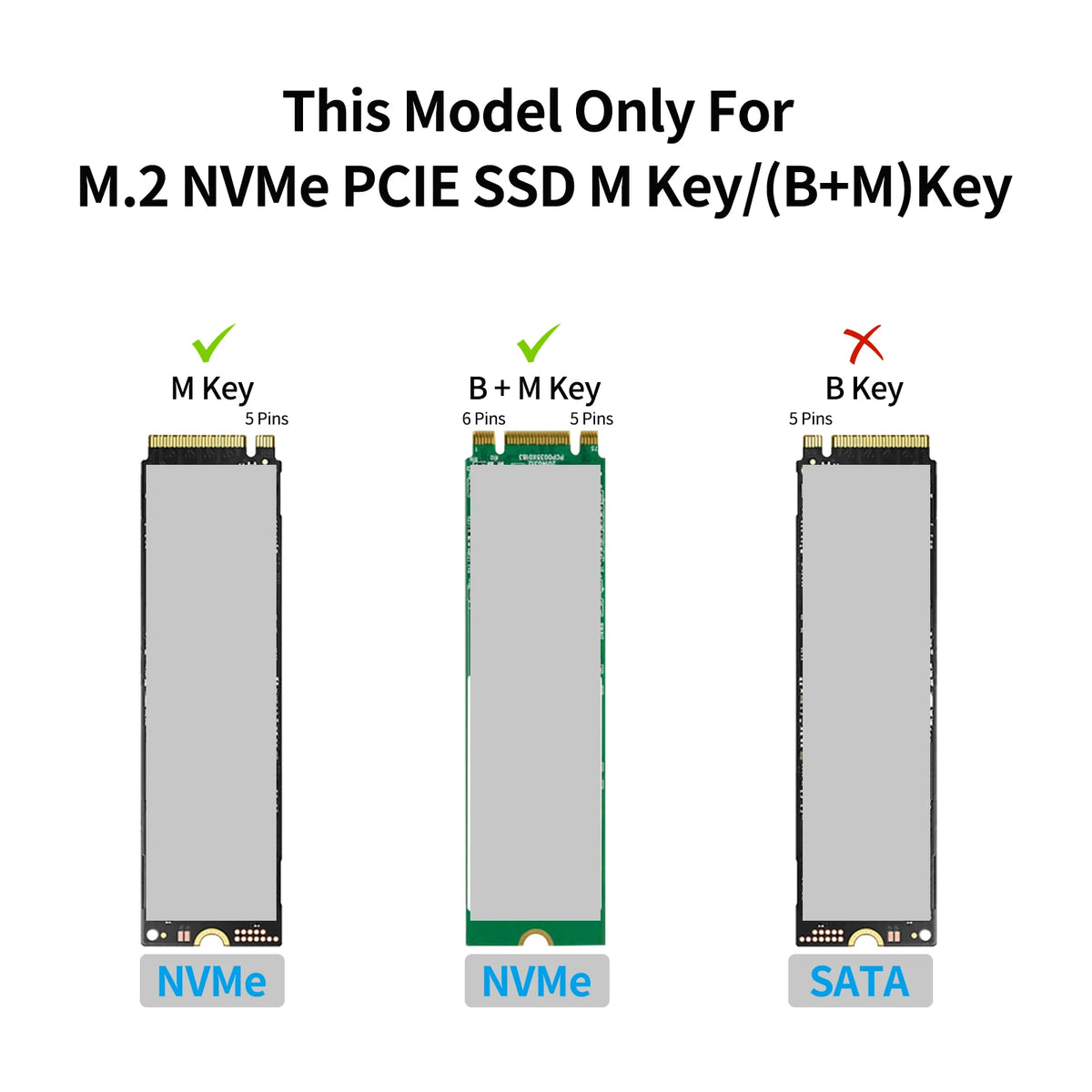 GODO M.2 NVMe SSD Enclosure USB 3.2 Gen2 10Gbps USB-C SSD Enclosure Adapter PRIMED