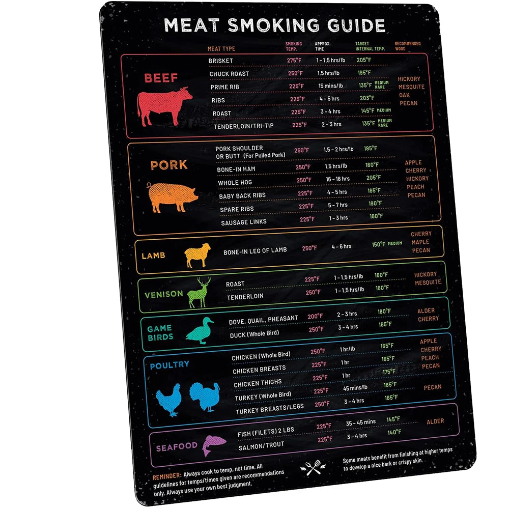 Waterproof BBQ Meat Temperature Magnet Chart | Grill Guide