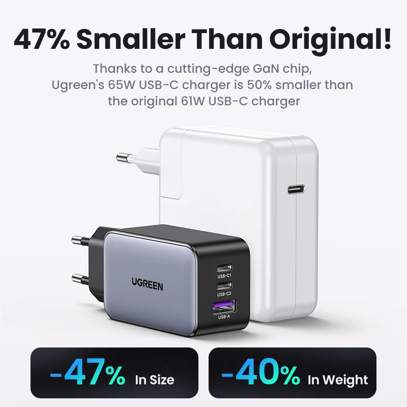 UGREEN 65W GaN 3-Port USB-C PD Fast Charger for Laptop & Phone USB-C Wall Charger PRIMED