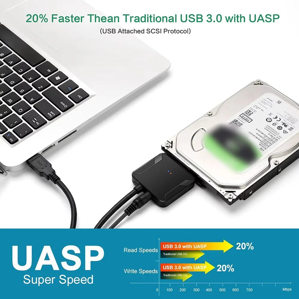 SATA to USB 3.0 Adapter – 2.5" & 3.5" HDD SSD, UASP SATA USB Adapter PRIMED