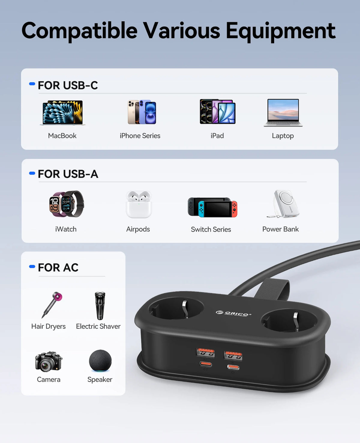 ORICO GaN 65W EU Power Strip | 2 AC + 2 USB-A + 2 USB-C GaN Power Strip PRIMED