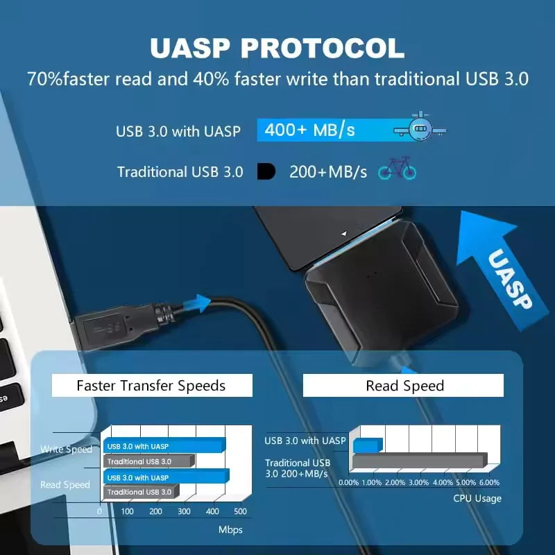 USB 3.0 to SATA Adapter for 2.5/3.5" SSD & HDD | 5Gbps SATA USB Adapter PRIMED