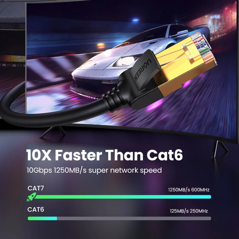 UGREEN Cat 7 Flat Ethernet Cable 10Gbps STP RJ45 LAN Patch Cord Ethernet Patch Cable PRIMED