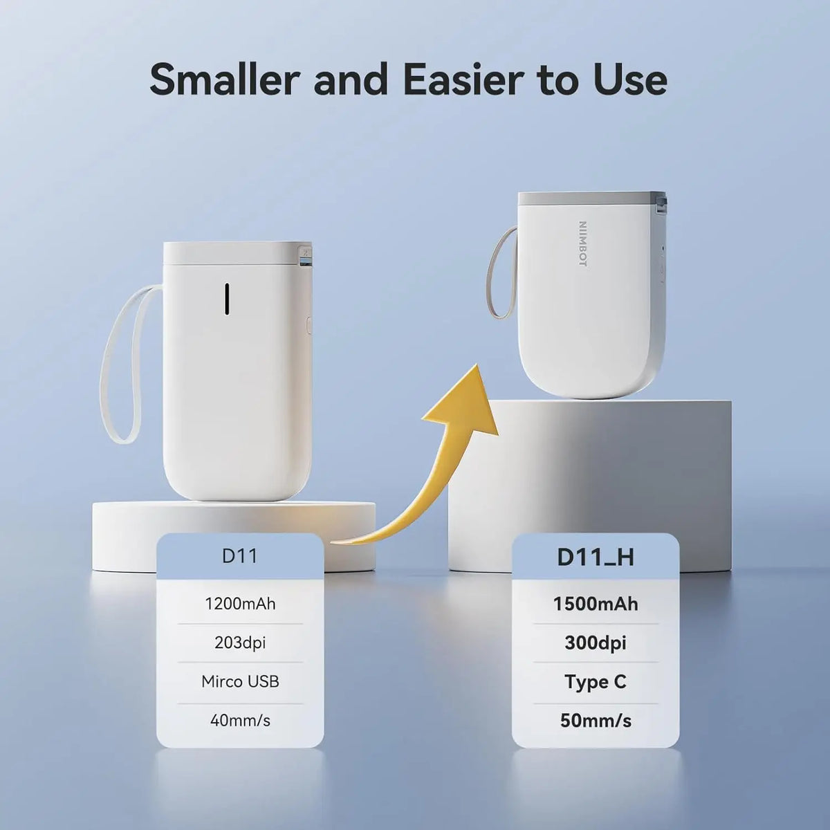 NIIMBOT D11H Bluetooth Label Printer – Mini Portable Sticker Maker Bluetooth Label Printer PRIMED