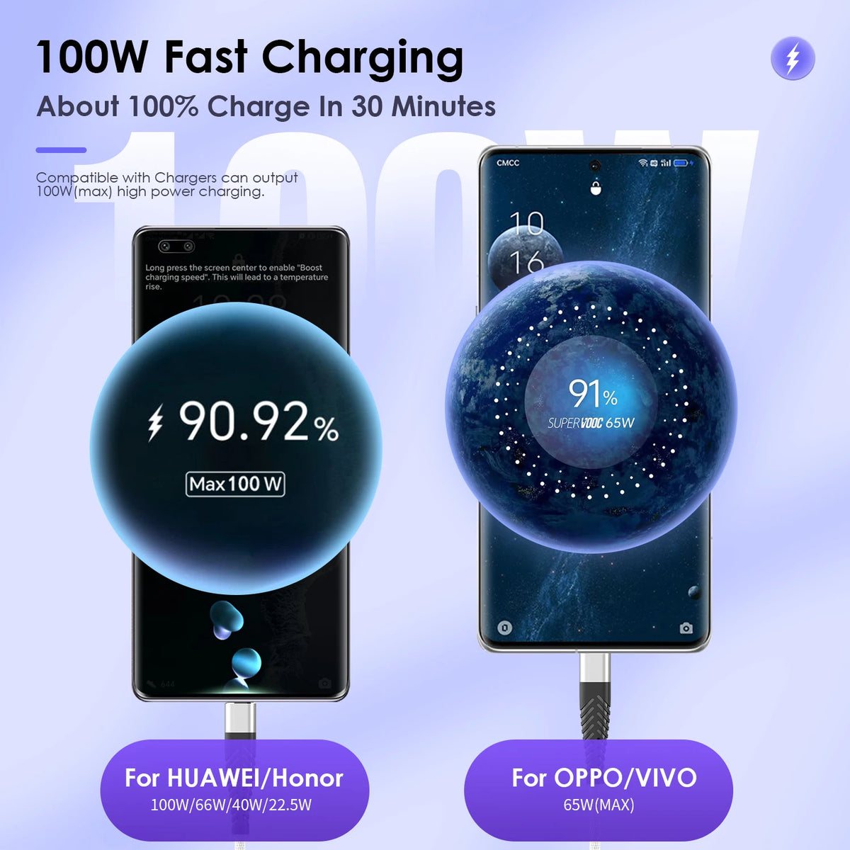 100W 7A USB-C Fast Charging Nylon Braided Cable 0.25M–3M USB-C Charging Cable PRIMED