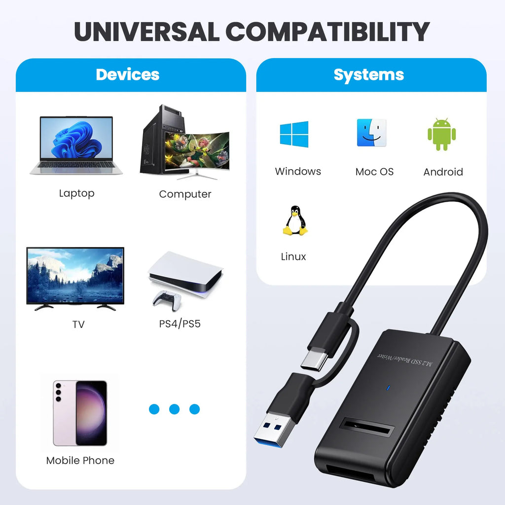 Dual M.2 NVMe/SATA SSD Enclosure 10Gbps USB-C Adapter SSD Enclosure PRIMED